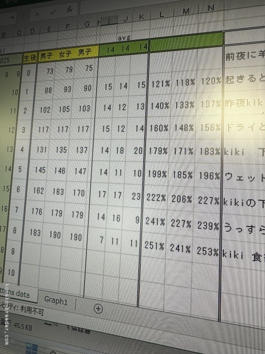 稲葉充ブリーダーのブログ：子猫日記は終了