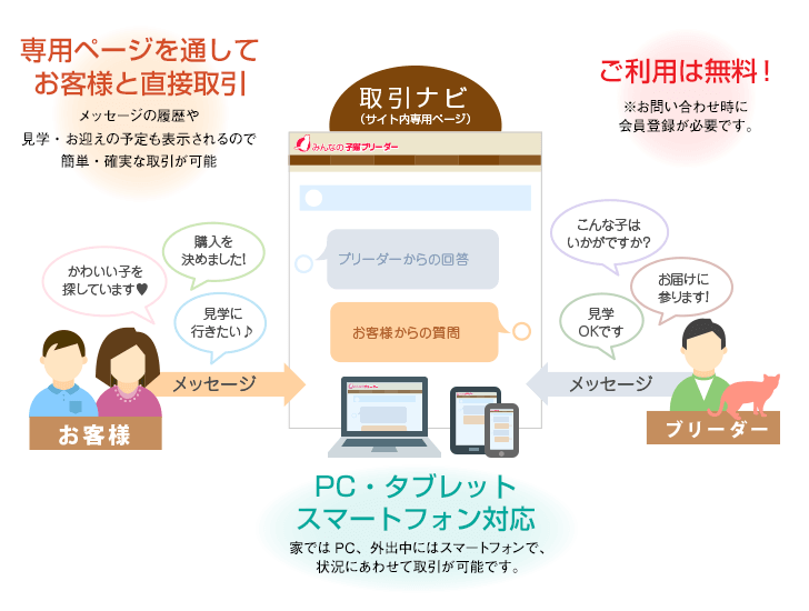 取引ナビのイメージ
