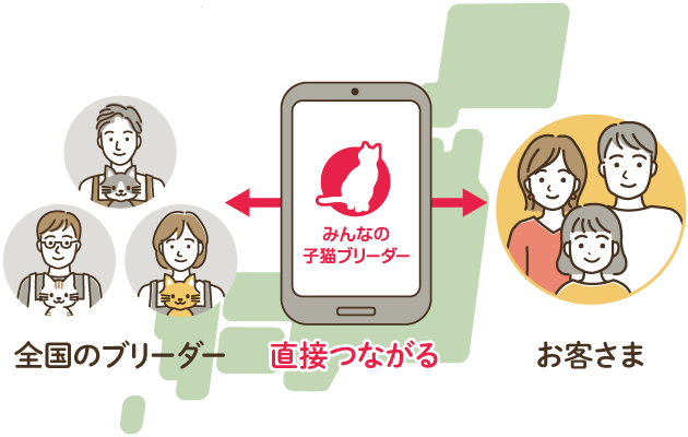 全国のブリーダーとお客様が直接つながる